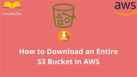 Image result for Download S3 Bucket Files .Net Core