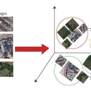 Image Classification in Remote Sensing 的图像结果