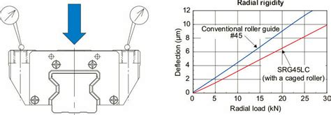 Ultra-Rigid Model SRG｜LM Guide｜Product Information｜THK Official Web ...