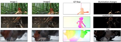 Image result for Brightness Constancy