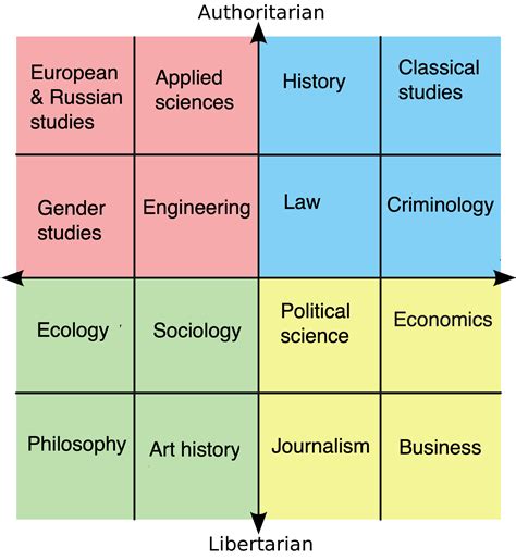 Image result for Python E Data Science Code
