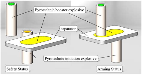 Application Prospects of a Silicon-Based MEMS Safety and Arming Device ...