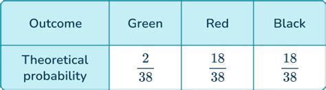 Image result for Drem Maths Probability Distributi
