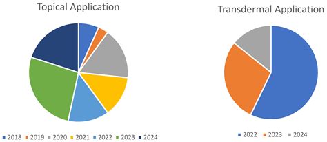 Lipid Nanoparticles and Skin: Discoveries and Advances