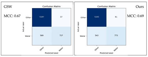 A Remote Sensing Method to Monitor Water, Aquatic Vegetation, and ...