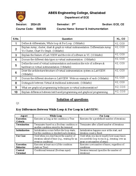 Unit 3 Q&A: Virtual Instrumentation Concepts in LabVIEW (Course Code ...