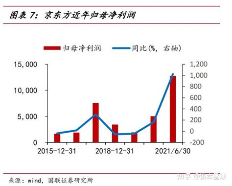 如何查看A股各股票市值分别是多少？ - 知乎