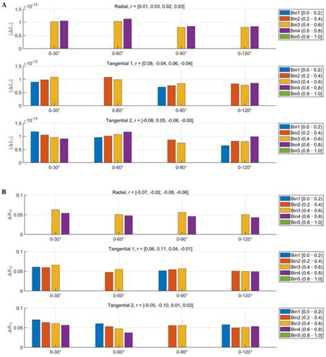 Bioengineering | An Open Access Journal from MDPI