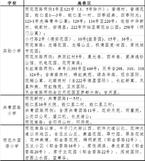 好消息：雨花两桥名校即将招生 学区配套再升级！_我苏网