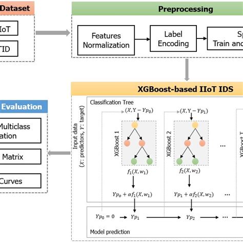 Image result for Multi-Class Classification Xgboost
