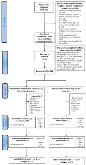 Effects of a Home-Based Foot–Ankle Exercise Program with Educational ...