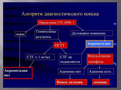 Акромегалия и гигантизм - online presentation