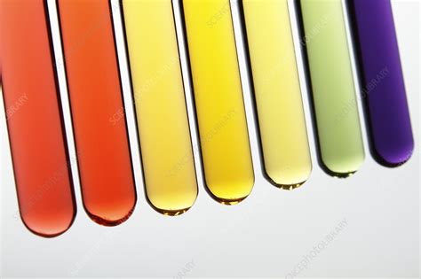 Image result for Universal Indicator Examples