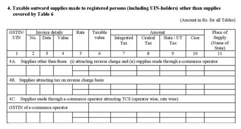 GSTR-1 Return Format in PDF - LegalWiz.in
