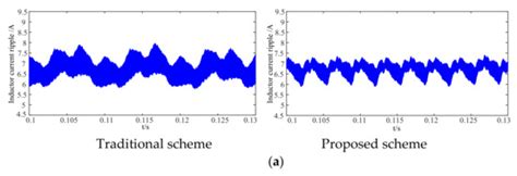 A New SVPWM Strategy for Three-Phase Isolated Converter with Current ...