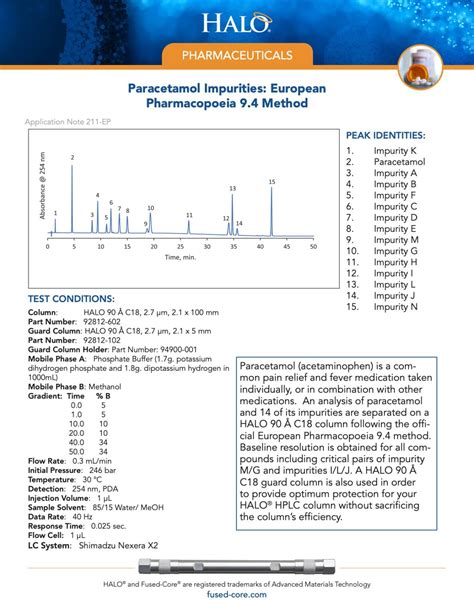 Paracetamol Impurities: European Pharmacopoeia 9.4 Method | HALO ...