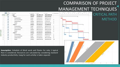 COMPUTER APPLICATION IN CONSTRUCTION:: A HOTEL PROJECT | CEPT - Portfolio