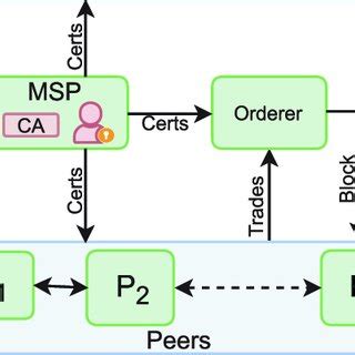 Trade Local Process 的图像结果