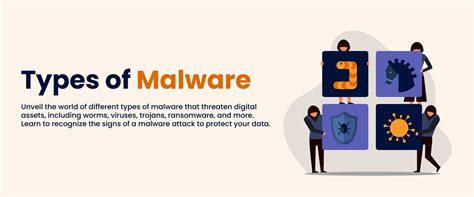 Malware Types 的图像结果