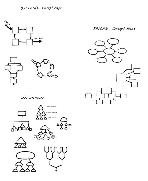 Concept Map 的图像结果