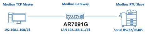 Image result for Modbus Terminal