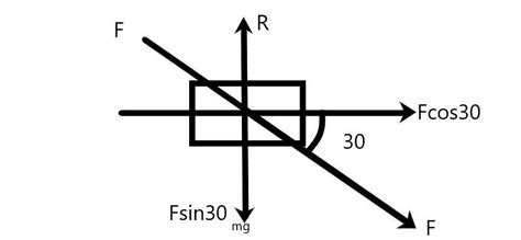 a chair of mass 10kg is sitting on a horizontal floor which is not ...