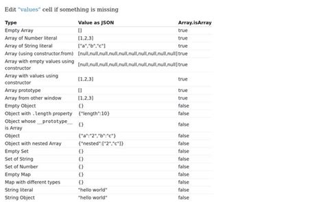 Image result for Isarray JavaScript