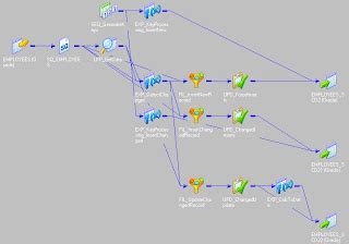 Image result for Informatica SCD Type 2 Mapping