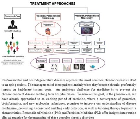 Personalized Medicine 的图像结果