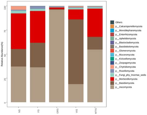 Analysis of Soil Fungal Community Characteristics of Morchella ...