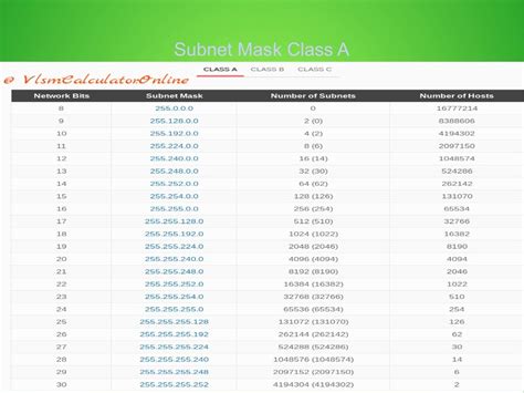 Image result for VLSM Subnet Chart