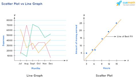 Image result for Line Plots Examples