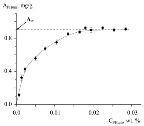 Polymers | Special Issue : Synthesis, Properties and Applications of ...