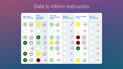 Math Courseware 的图像结果
