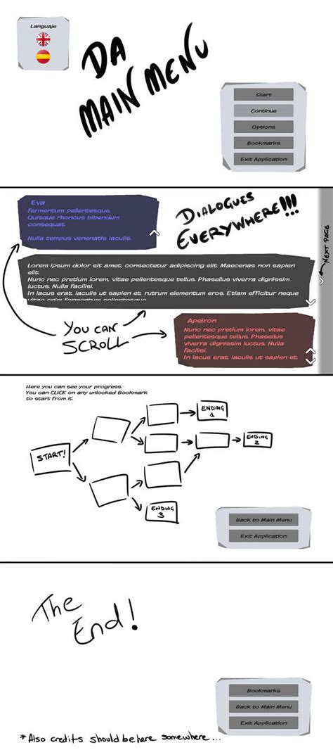 Image result for Unity Engine Informational Comic