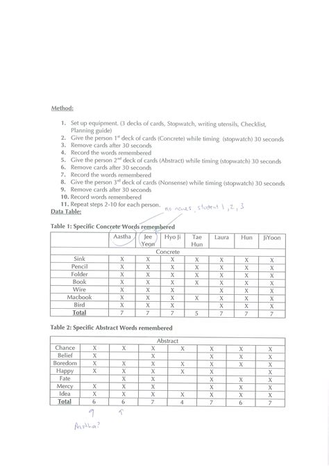 Memory Test 的图像结果