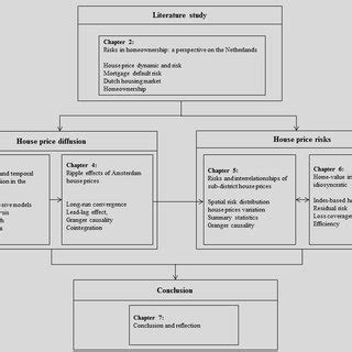 Image result for Research Chapter 1 Format Objectives
