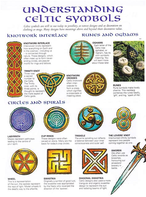 Celtic Symbols | Celtic symbols and meanings, Celtic symbols, Book of ...