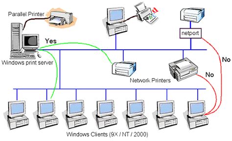 Image result for Home Network Printer Connection