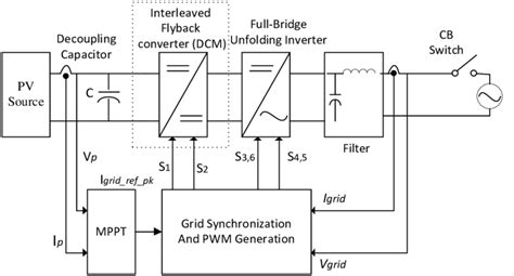 Image result for Flyback Converter Basics