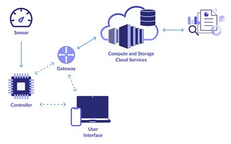 Data Engineering Project Example Images 的图像结果