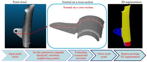 Combining Photogrammetry and Photometric Stereo to Achieve Precise and ...