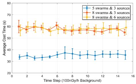 Robust Radiation Sources Localization Based on the Peak Suppressed ...
