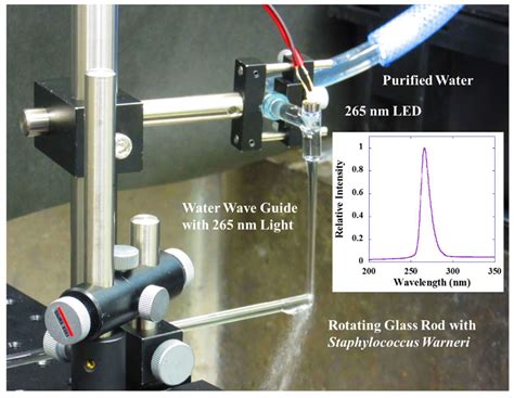 Total Internal Reflection of Deep-Ultraviolet Light in a Water ...