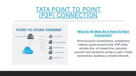 Image result for Point to Point Connection