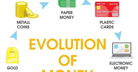 Commodity Money Evolution 的图像结果