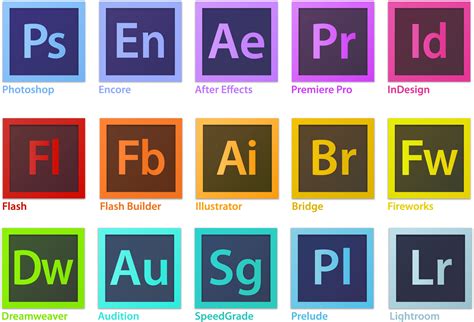 Adobe App Guide for New Designers: Part One – Sessions College