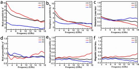 Ultrafine FeNi3 Nanocrystals Embedded in 3D Honeycomb-Like Carbon ...