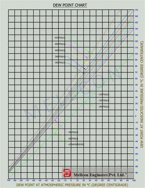 Image result for PPM Conversion Table