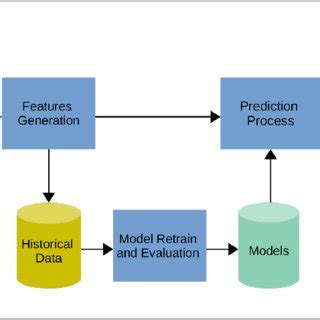 Image result for Model Retraining